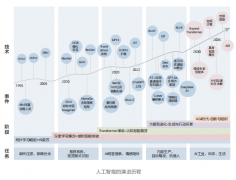 伦理取平安：AI的