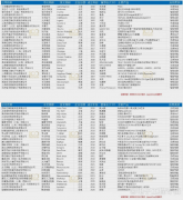 基于存储器根本结