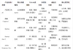 圳跨境电商研究院组织的深度横向测评和试用