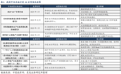 反欺诈手艺操纵机械进修和行为阐发识别非常