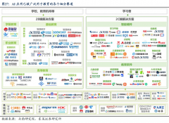 阐发客户行为实现